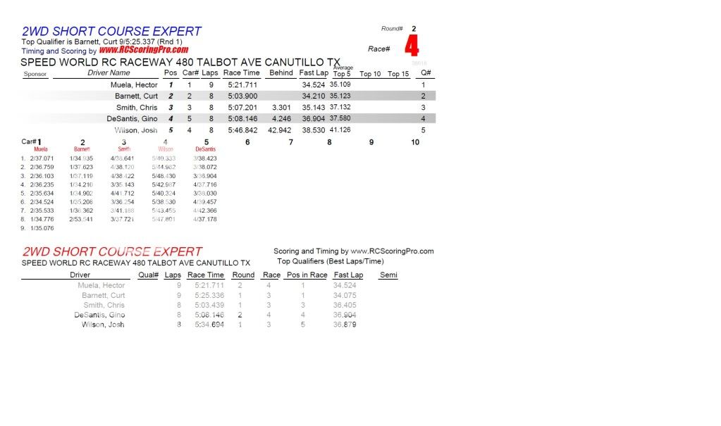 SPEEDWORLD 2012-2013 WINTER POINTS SERIES WEEK 1 (1-5-2013) RESULTS & STANDINGS R2_Race_04_2WDSHORTCOURSEEXPERT