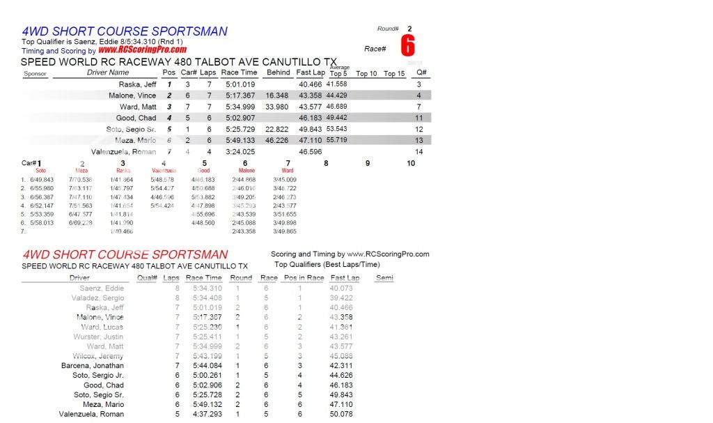 SPEEDWORLD 2012-2013 WINTER POINTS SERIES WEEK 1 (1-5-2013) RESULTS & STANDINGS R2_Race_06_4WDSHORTCOURSESPORTSMAN