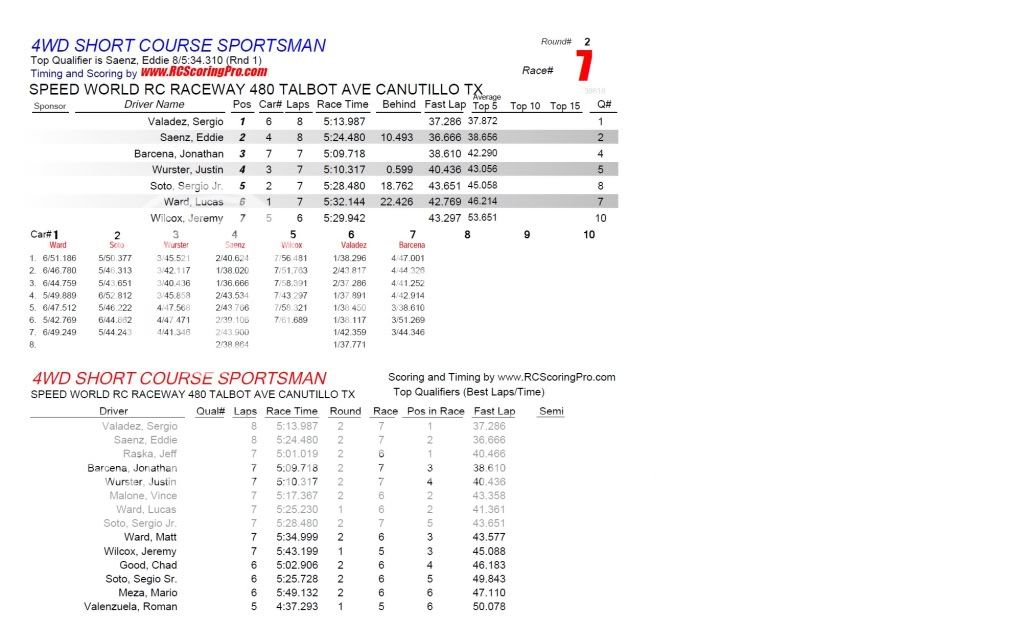 SPEEDWORLD 2012-2013 WINTER POINTS SERIES WEEK 1 (1-5-2013) RESULTS & STANDINGS R2_Race_07_4WDSHORTCOURSESPORTSMAN