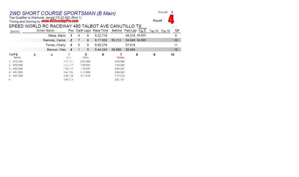 SPEEDWORLD 2012-2013 WINTER POINTS SERIES WEEK 1 (1-5-2013) RESULTS & STANDINGS R3_Race_04_2WDSHORTCOURSESPORTSMAN_B-Main