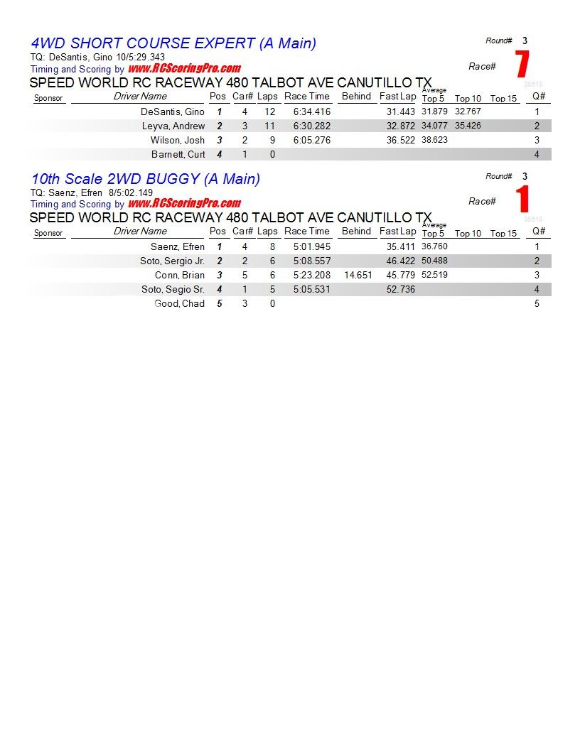 SPEEDWORLD 2012-2013 WINTER POINTS SERIES WEEK 1 (1-5-2013) RESULTS & STANDINGS Finalresults3