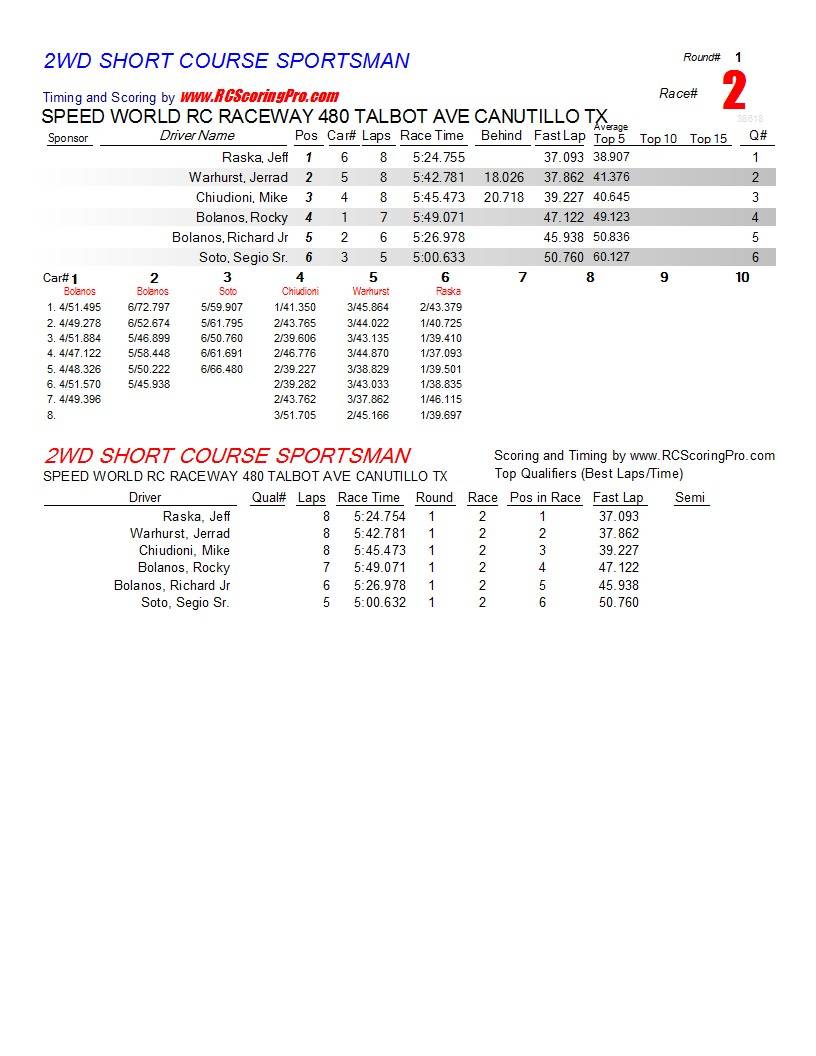 1-12-2013 Speed World R/C Raceway Club Race Race Results R1_Race_02_2WDSHORTCOURSESPORTSMAN1