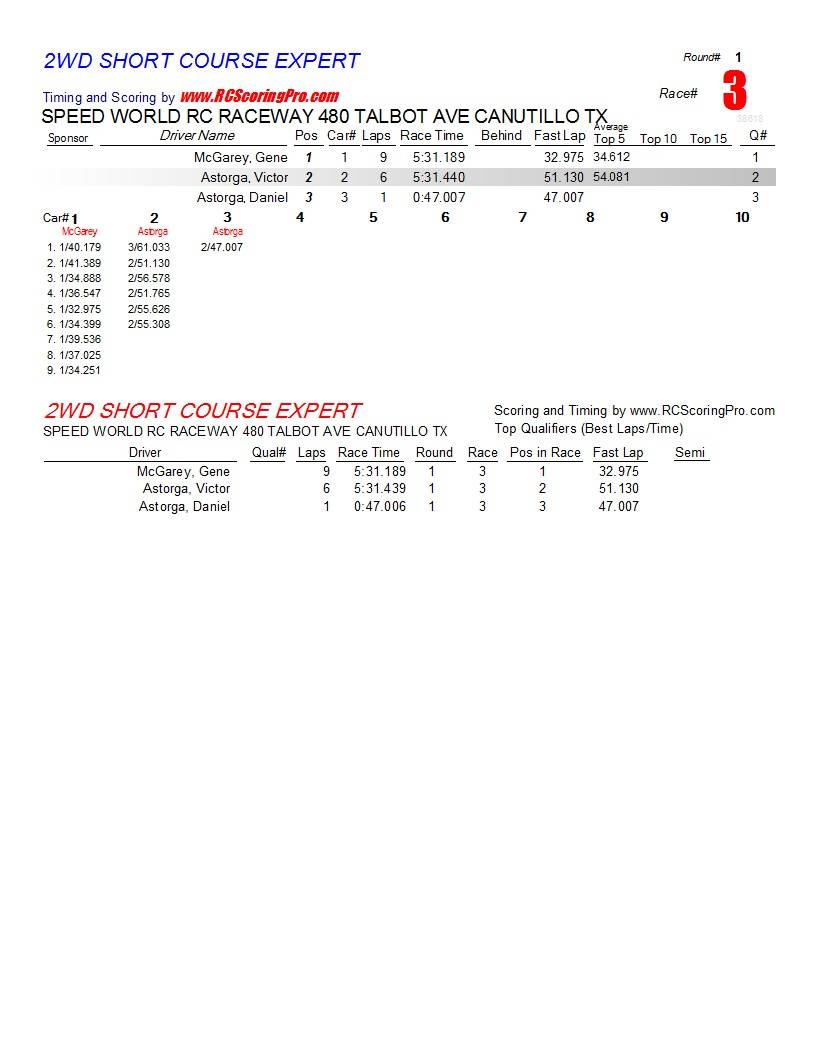 1-12-2013 Speed World R/C Raceway Club Race Race Results R1_Race_03_2WDSHORTCOURSEEXPERT1