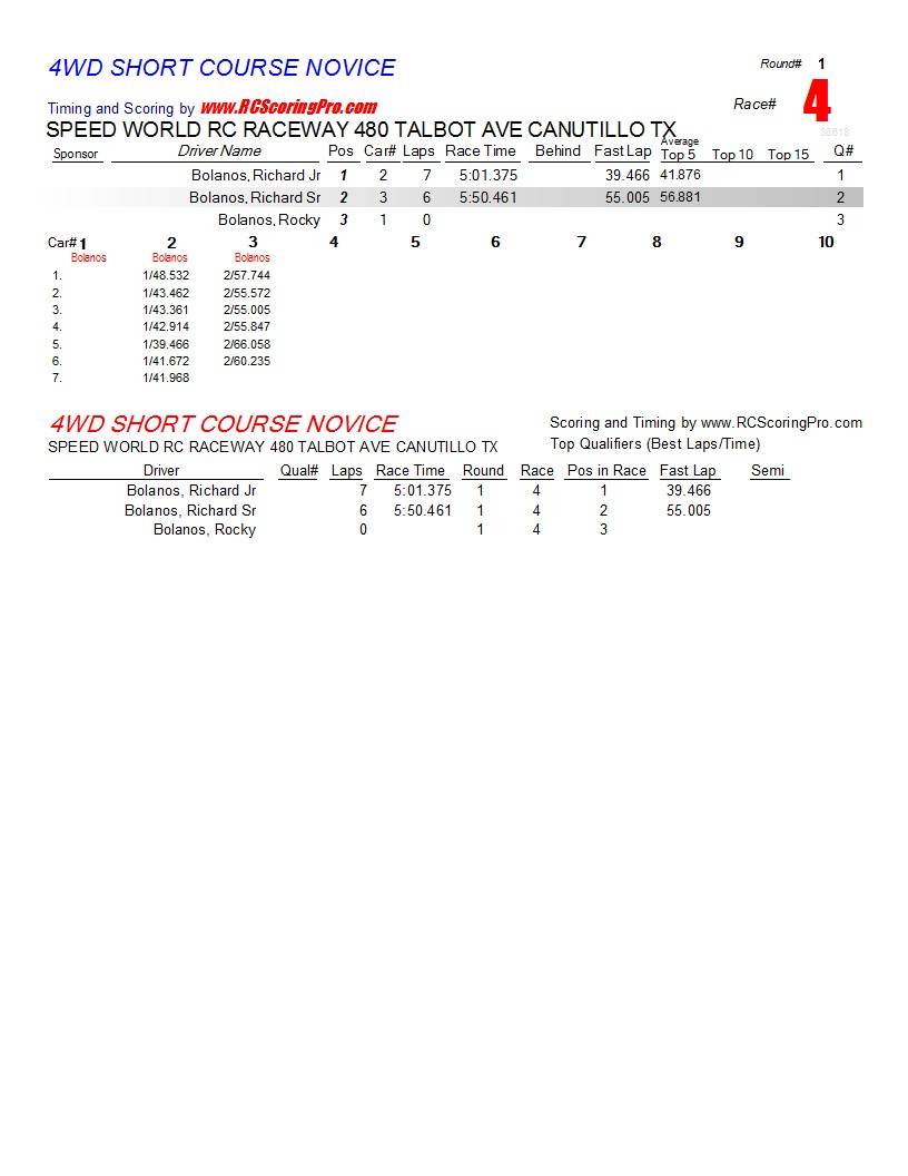 1-12-2013 Speed World R/C Raceway Club Race Race Results R1_Race_04_4WDSHORTCOURSENOVICE1