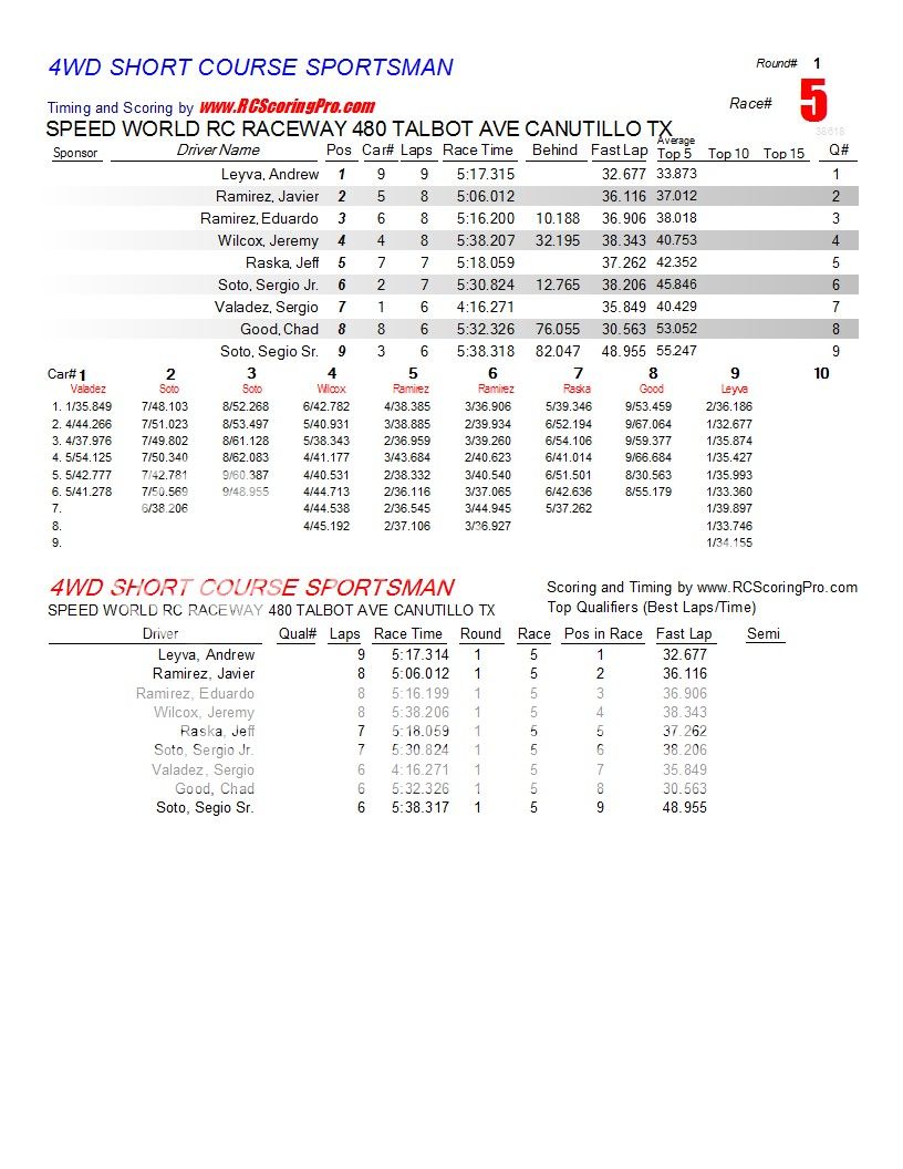 1-12-2013 Speed World R/C Raceway Club Race Race Results R1_Race_05_4WDSHORTCOURSESPORTSMAN1