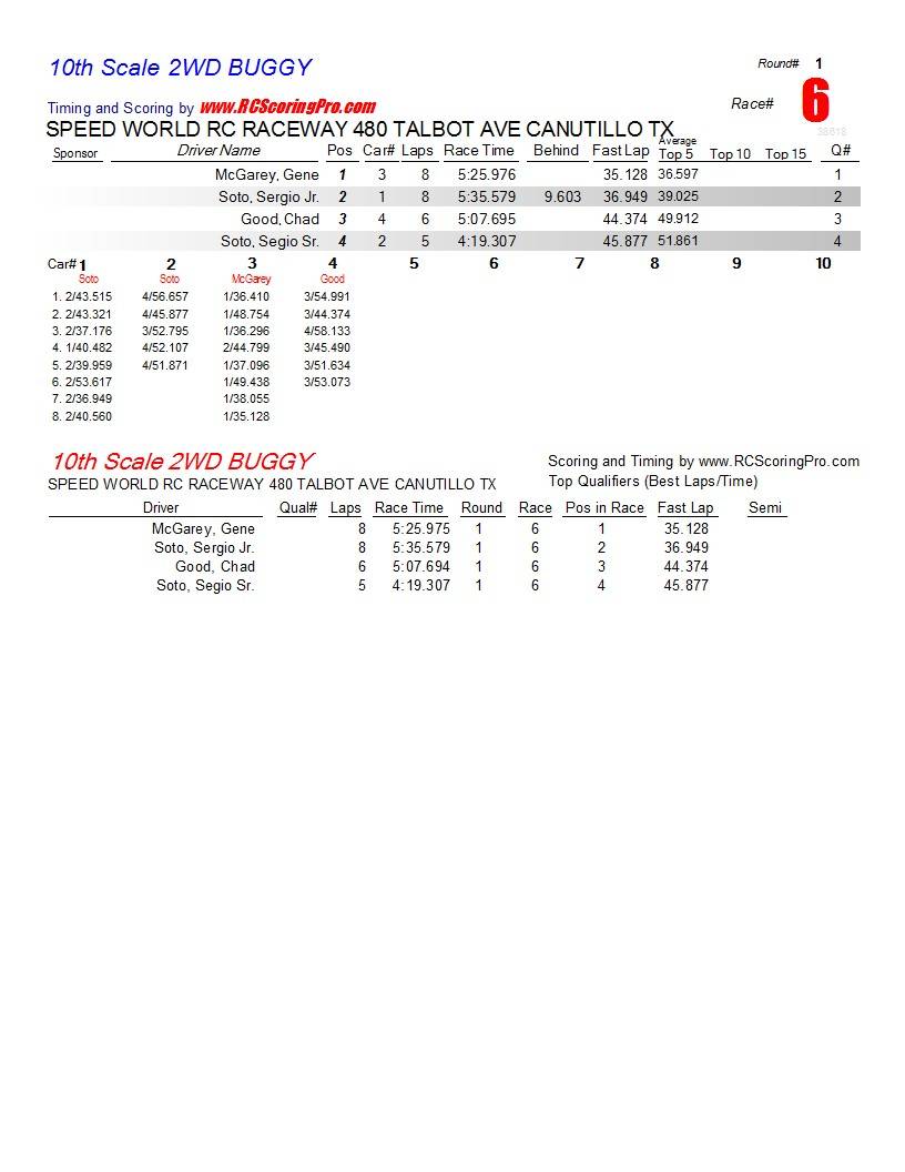 1-12-2013 Speed World R/C Raceway Club Race Race Results R1_Race_06_10thScale2WDBUGGY1