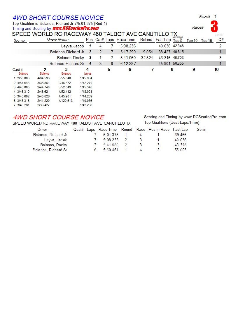 1-12-2013 Speed World R/C Raceway Club Race Race Results R2_Race_03_4WDSHORTCOURSENOVICE1