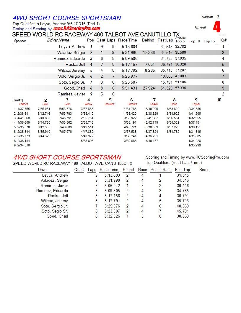 1-12-2013 Speed World R/C Raceway Club Race Race Results R2_Race_04_4WDSHORTCOURSESPORTSMAN1