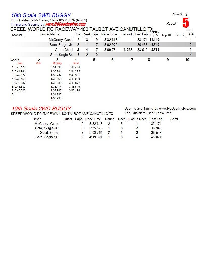 1-12-2013 Speed World R/C Raceway Club Race Race Results R2_Race_05_10thScale2WDBUGGY1