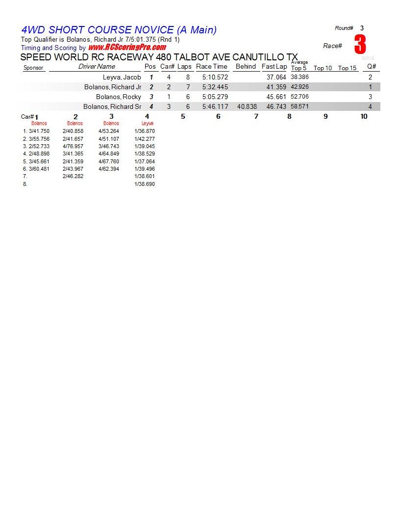 1-12-2013 Speed World R/C Raceway Club Race Race Results R3_Race_03_4WDSHORTCOURSENOVICE_A-Main1