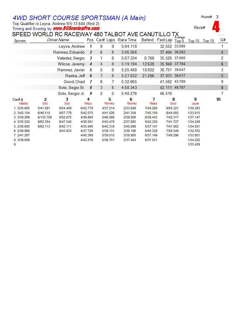 1-12-2013 Speed World R/C Raceway Club Race Race Results R3_Race_04_4WDSHORTCOURSESPORTSMAN_A-Main1