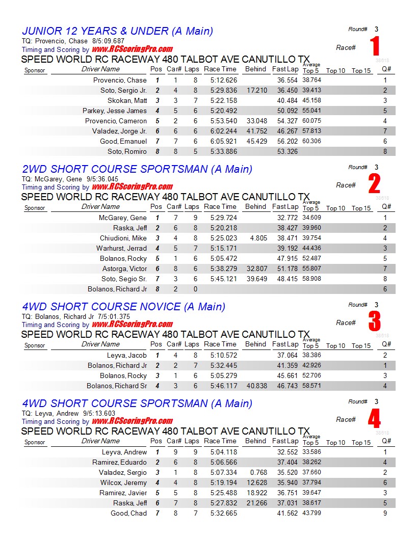 1-12-2013 Speed World R/C Raceway Club Race Race Results Finalresults1