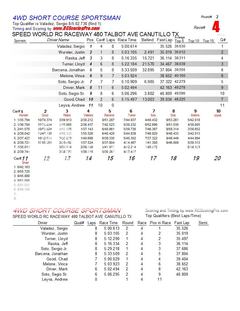 SPEED WORLD R/C RACEWAY 1-26-2013 CLUB RACE RESULTS R2_Race_04_4WDSHORTCOURSESPORTSMAN1