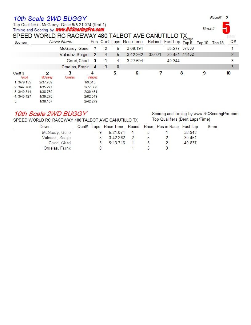 SPEED WORLD R/C RACEWAY 1-26-2013 CLUB RACE RESULTS R2_Race_05_10thScale2WDBUGGY1