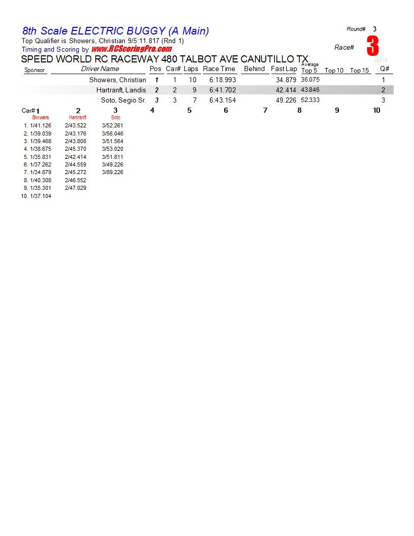 SPEED WORLD R/C RACEWAY 1-26-2013 CLUB RACE RESULTS R3_Race_03_8thScaleELECTRICBUGGY_A-Main1