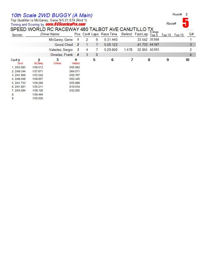 SPEED WORLD R/C RACEWAY 1-26-2013 CLUB RACE RESULTS R3_Race_05_10thScale2WDBUGGY_A-Main1