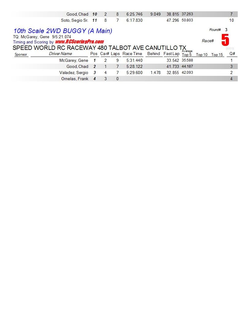 SPEED WORLD R/C RACEWAY 1-26-2013 CLUB RACE RESULTS Finalresults2