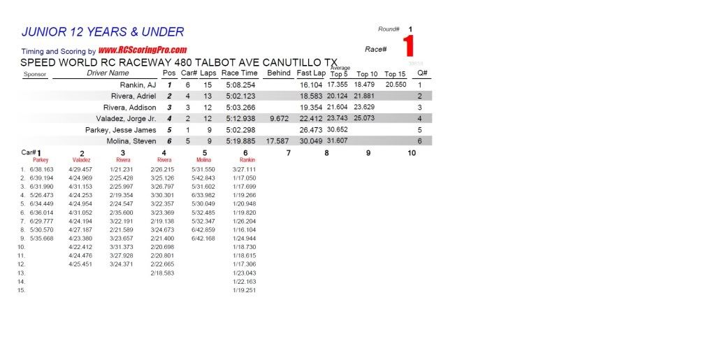 Speed World R/C Raceway RACE RESULTS - Page 2 R1_Race_01_JUNIOR12YEARSUNDER