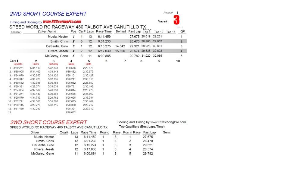 Speed World R/C Raceway RACE RESULTS - Page 2 R1_Race_03_2WDSHORTCOURSEEXPERT