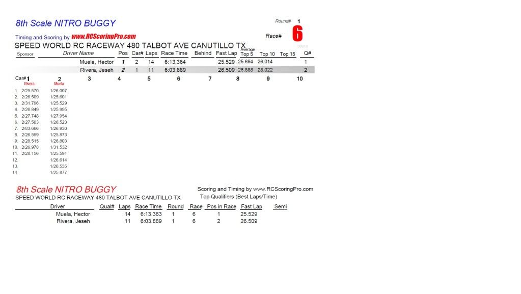 Speed World R/C Raceway RACE RESULTS - Page 2 R1_Race_06_8thScaleNITROBUGGY