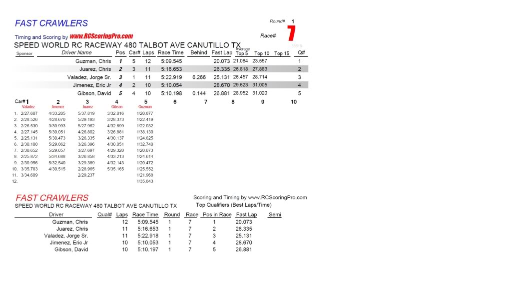 Speed World R/C Raceway RACE RESULTS - Page 2 R1_Race_07_FASTCRAWLERS