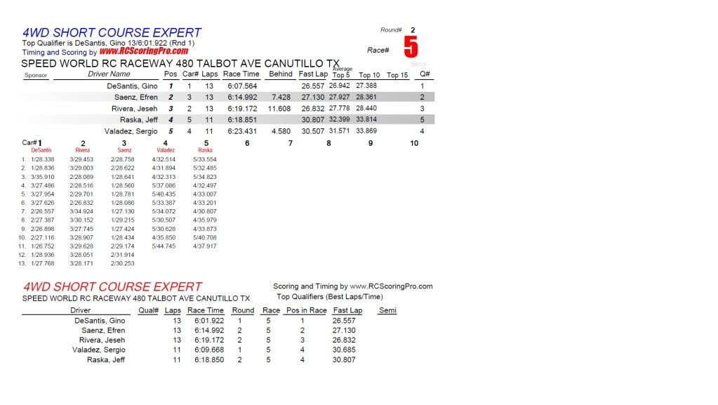 Speed World R/C Raceway RACE RESULTS - Page 2 R2_Race_05_4WDSHORTCOURSEEXPERT