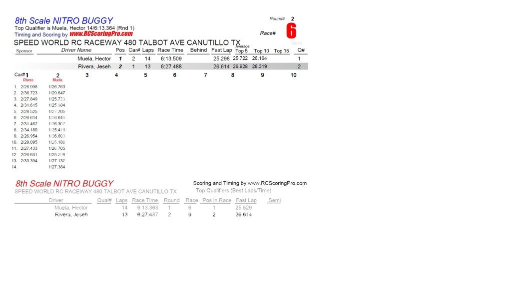 Speed World R/C Raceway RACE RESULTS - Page 2 R2_Race_06_8thScaleNITROBUGGY