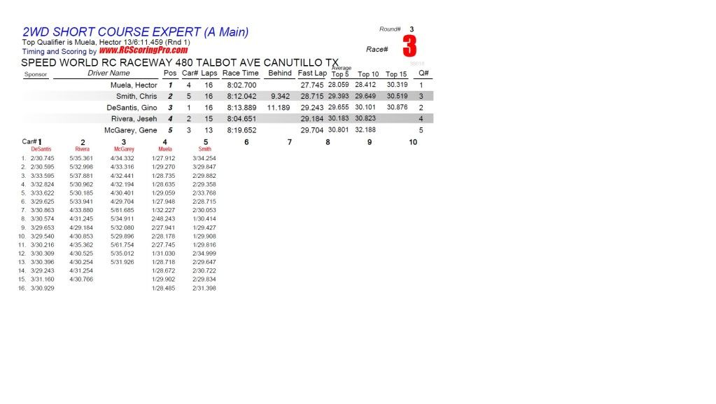 Speed World R/C Raceway RACE RESULTS - Page 2 R3_Race_03_2WDSHORTCOURSEEXPERT_A-Main