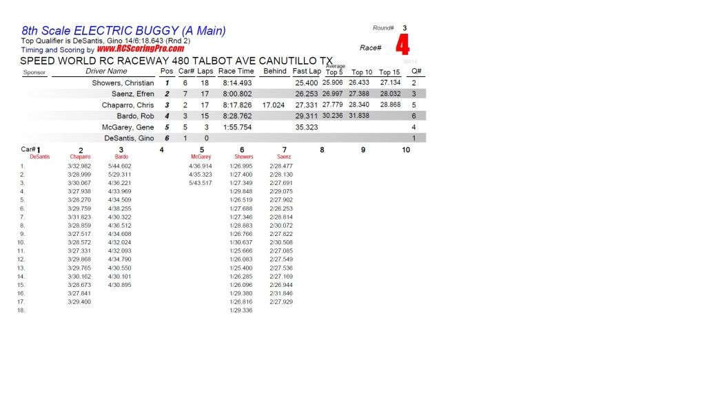 Speed World R/C Raceway RACE RESULTS - Page 2 R3_Race_04_8thScaleELECTRICBUGGY_A-Main