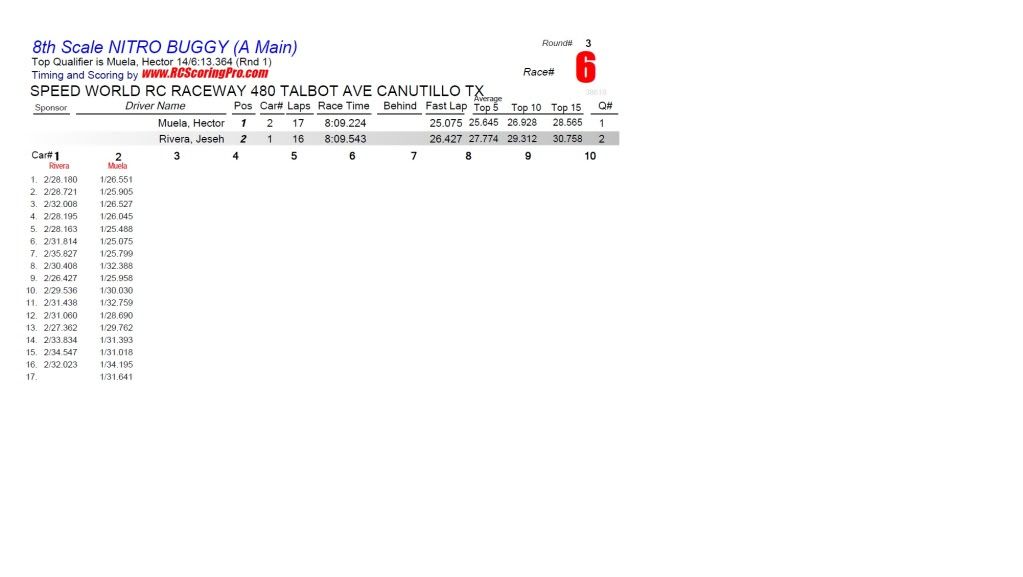 Speed World R/C Raceway RACE RESULTS - Page 2 R3_Race_06_8thScaleNITROBUGGY_A-Main