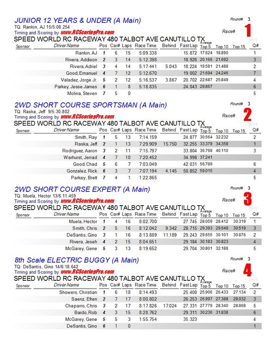 Speed World R/C Raceway RACE RESULTS - Page 2 Finalresults12-22-121