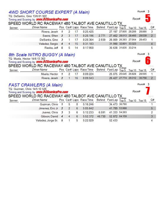 Speed World R/C Raceway RACE RESULTS - Page 2 Finalresults12-22-122