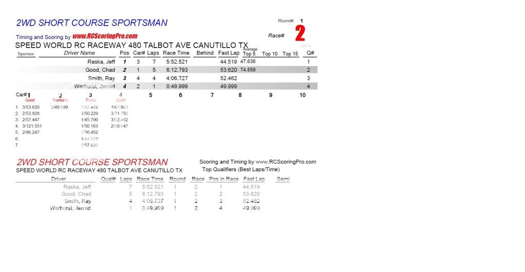 SPEED WORLD R/C RACEWAY RACE RESULTS 12-29-2012 R1_Race_02_2WDSHORTCOURSESPORTSMAN