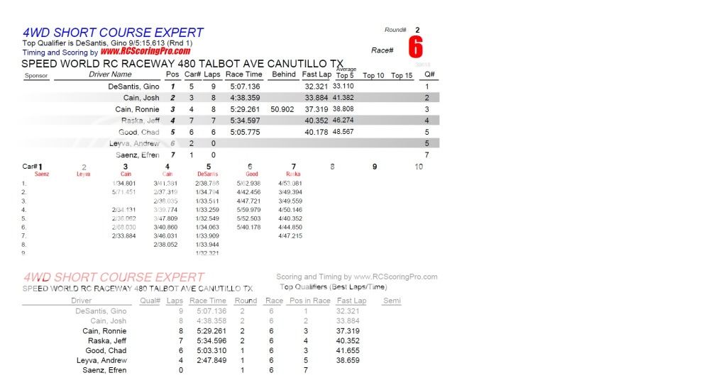 SPEED WORLD R/C RACEWAY RACE RESULTS 12-29-2012 R2_Race_06_4WDSHORTCOURSEEXPERT