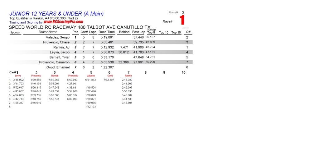 SPEED WORLD R/C RACEWAY RACE RESULTS 12-29-2012 R3_Race_01_JUNIOR12YEARSUNDER_A-Main