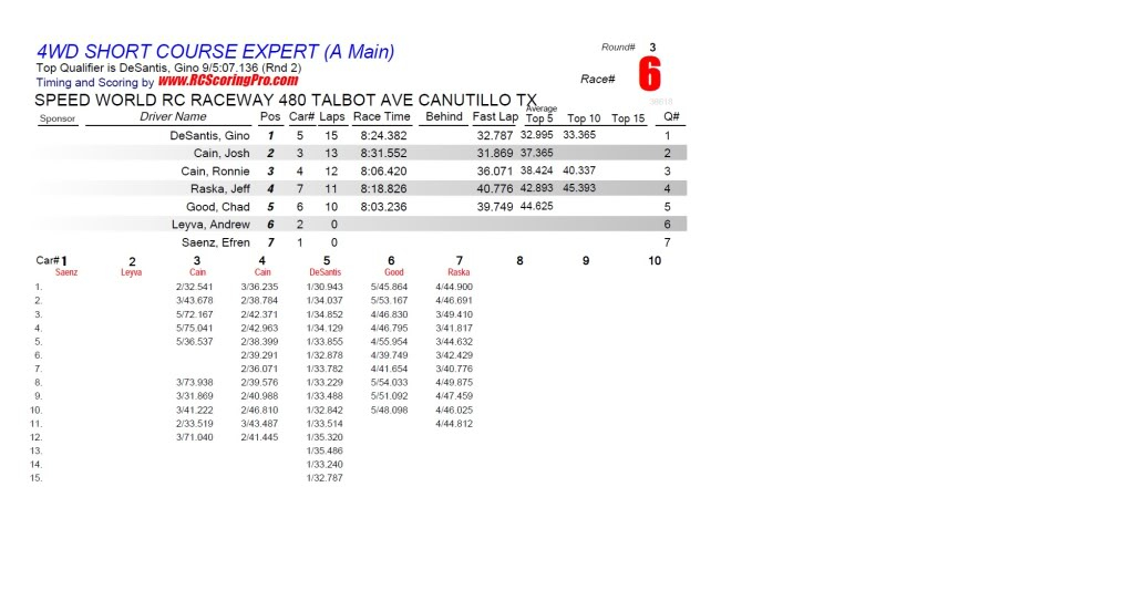 SPEED WORLD R/C RACEWAY RACE RESULTS 12-29-2012 R3_Race_06_4WDSHORTCOURSEEXPERT_A-Main