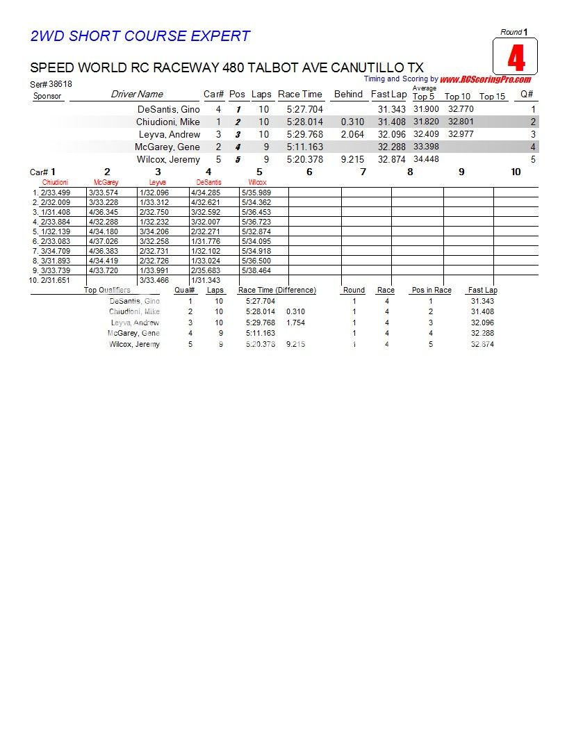 9FEB2013 CLUB RACE RESULTS FOR SPEEDWORLD R/C RACEWAY R1_Race_04_2WDSHORTCOURSEEXPERT1