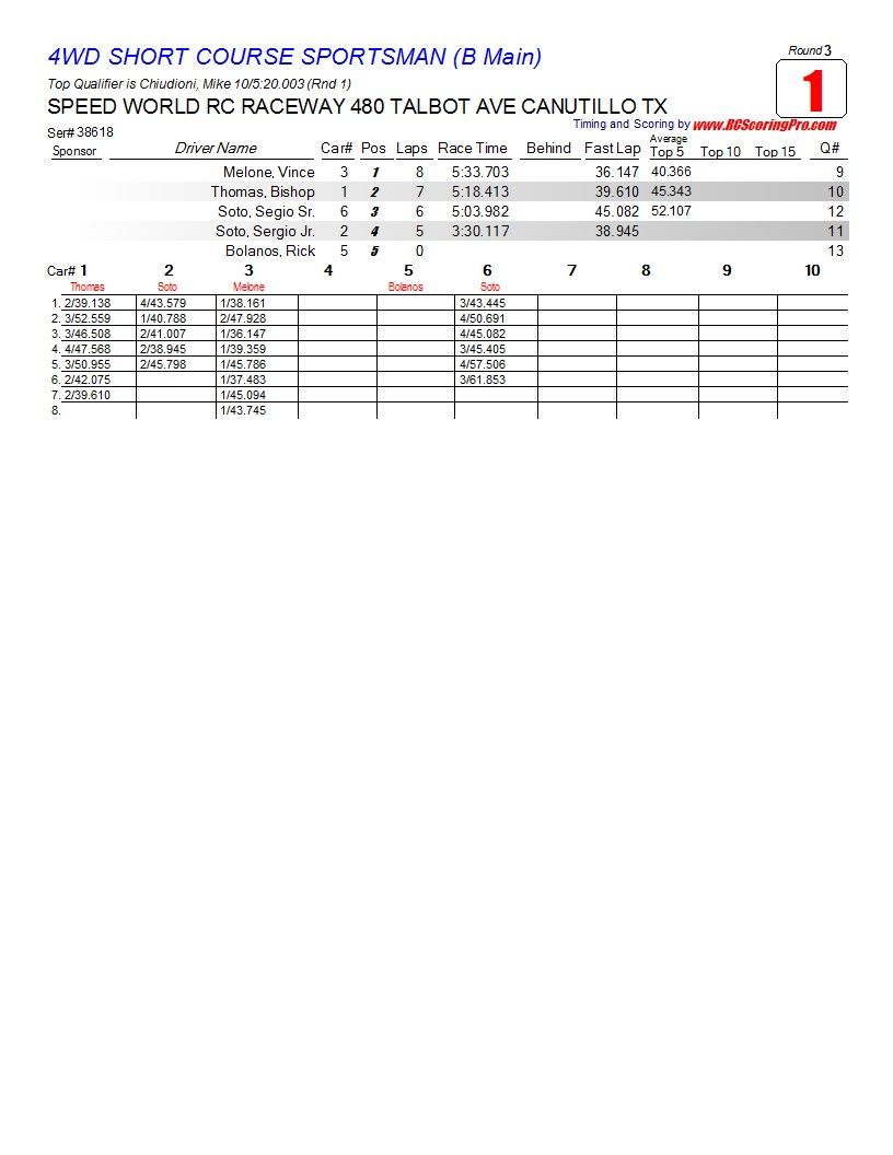 9FEB2013 CLUB RACE RESULTS FOR SPEEDWORLD R/C RACEWAY R3_Race_01_4WDSHORTCOURSESPORTSMAN_B-Main1