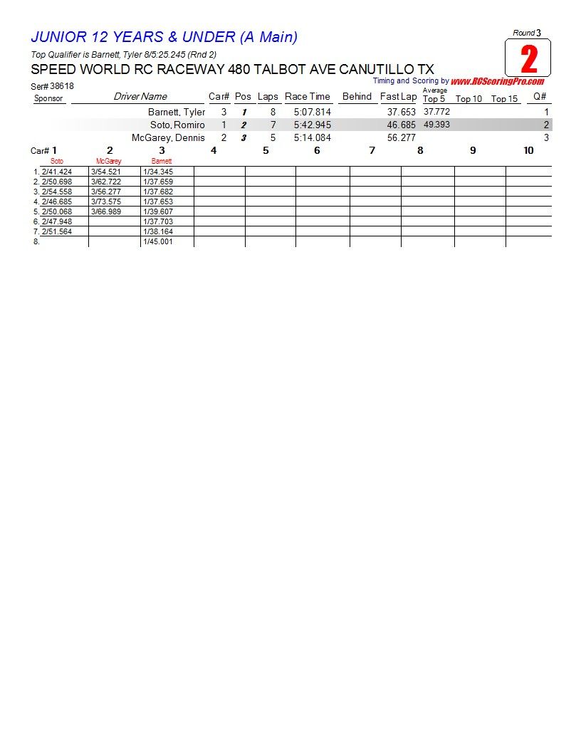 9FEB2013 CLUB RACE RESULTS FOR SPEEDWORLD R/C RACEWAY R3_Race_02_JUNIOR12YEARSUNDER_A-Main1