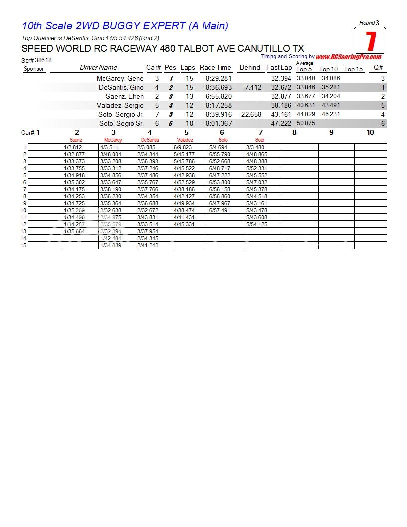 9FEB2013 CLUB RACE RESULTS FOR SPEEDWORLD R/C RACEWAY R3_Race_07_10thScale2WDBUGGYEXPERT_A-Main1