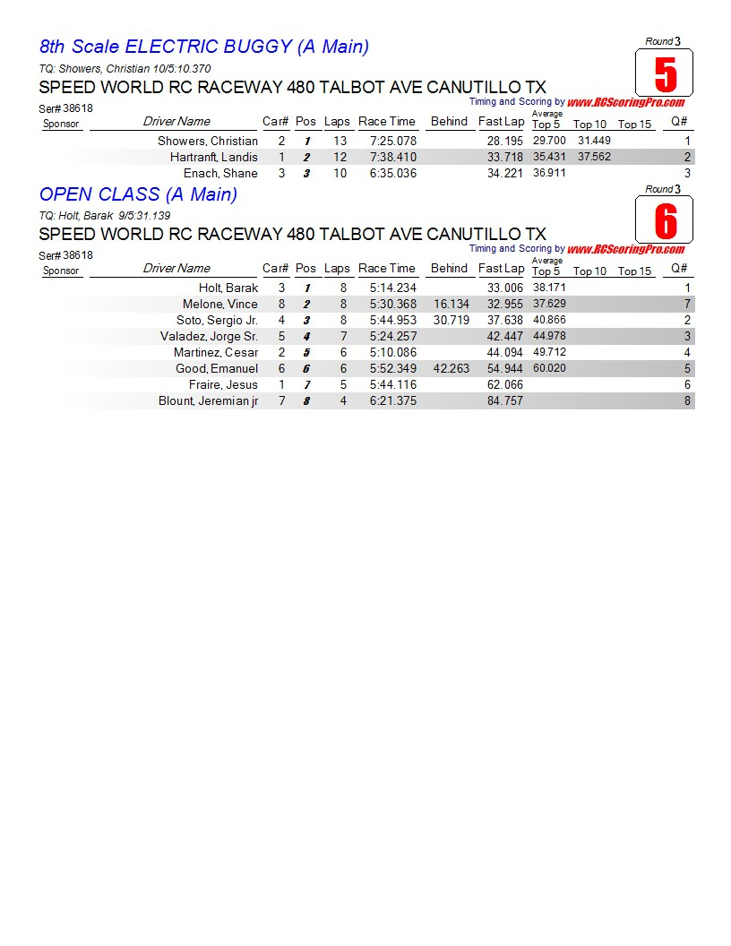 Saturday 2-23-2013 Speed World Club Race Results Finalresults2-1