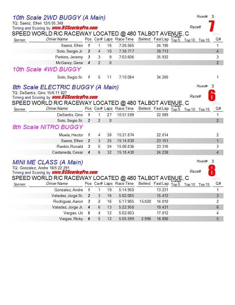 Speed World R/C Raceway RACE RESULTS 20OCT122