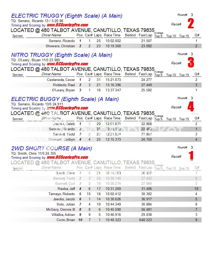 Speed World R/C Raceway RACE RESULTS 29SEP20121