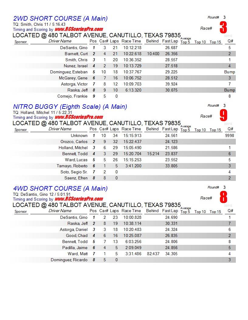 Speed World R/C Raceway RACE RESULTS 6OCT20122