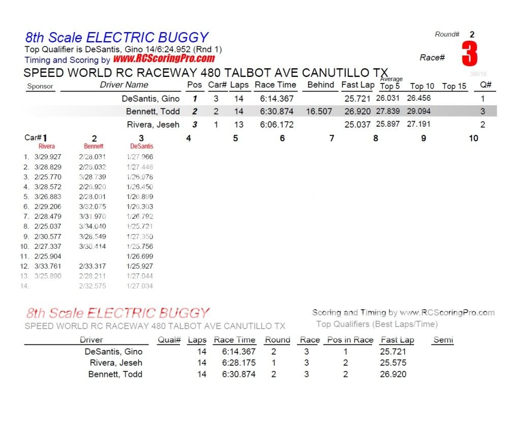 Speed World R/C Raceway RACE RESULTS R2_Race_03_8thScaleELECTRICBUGGY