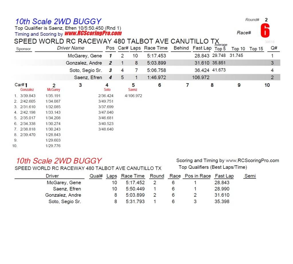 Speed World R/C Raceway RACE RESULTS R2_Race_06_10thScale2WDBUGGY