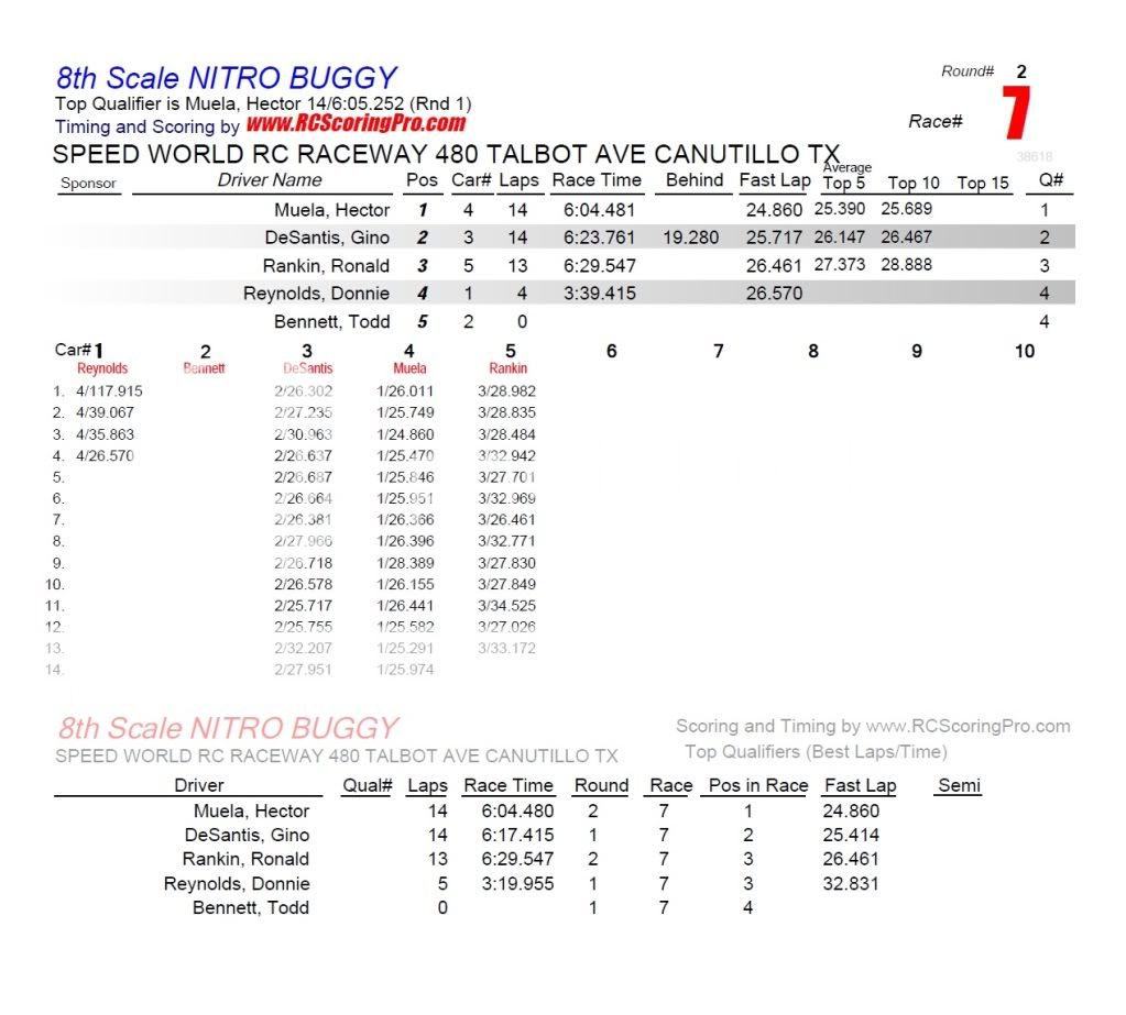 Speed World R/C Raceway RACE RESULTS R2_Race_07_8thScaleNITROBUGGY