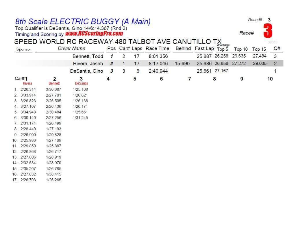 Speed World R/C Raceway RACE RESULTS R3_Race_03_8thScaleELECTRICBUGGY_A-Main