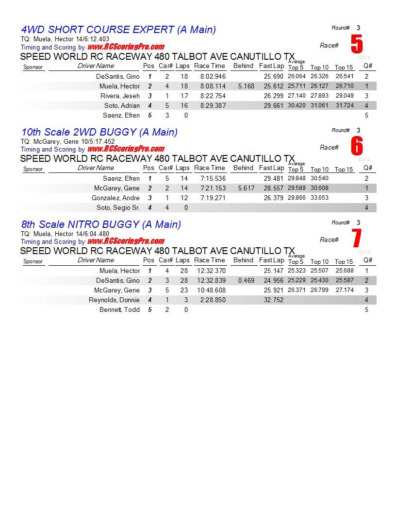 Speed World R/C Raceway RACE RESULTS Finalresults12-15-122