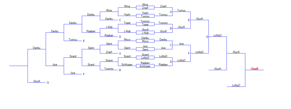 Brawl Singles am Samstag Results Bracketresults